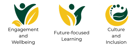 Engagement and wellbeing, future-focused learning, culture and inclusion